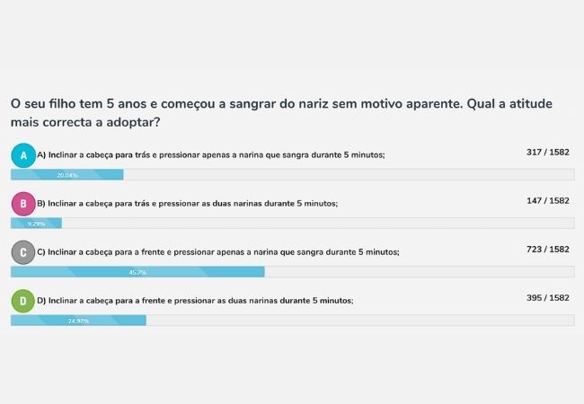Resposta ao quizz 5: hemorragia nasal