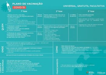 A vacina contra a COVID-19 está a chegar! (Finalmente…)